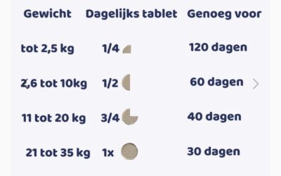 Vetalin multivitamine kauwtabletten